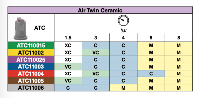 Spray Quality classifications are in accordance with ASABE Standard S572.3