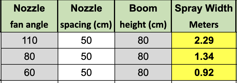 Carbon Bee Spray Width
